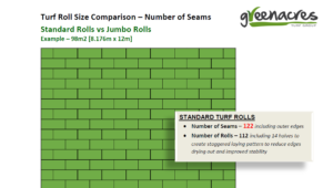Jumbo Roll Benefits compared to Standard Rolls